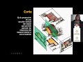 Clase Sistemas de Representación Parte 1