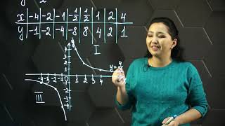 картинка: y=k/x функция және оның графигі. 7 сынып.