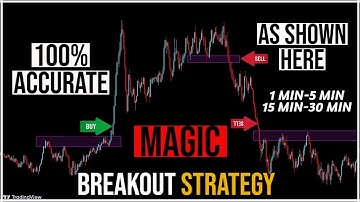 Millionaire Created Never Wrong Indicator 1 Min trading scalping swing trading SSL Hybrid indicator