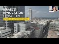 Masa Tech: Intro to the Israeli Tech Ecosystem