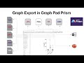 Graph export in graph pad prism