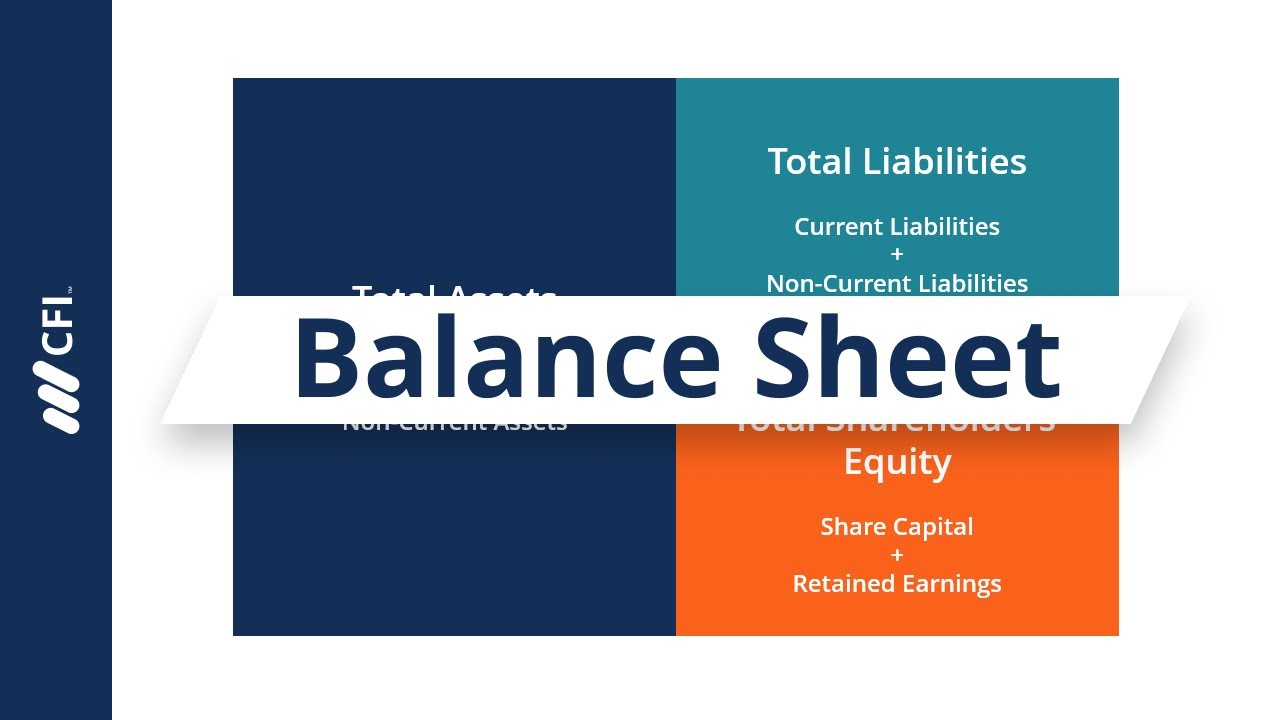 Balance - Definition & (Assets Liabilities + Equity)