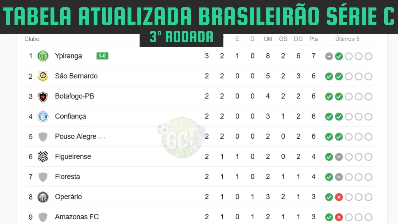 TABELA DO BRASILEIRÃO 2023 - CLASSIFICAÇÃO DO BRASILEIRÃO 2023 - TABELA DO  BRASILEIRÃO-11/06/2023 