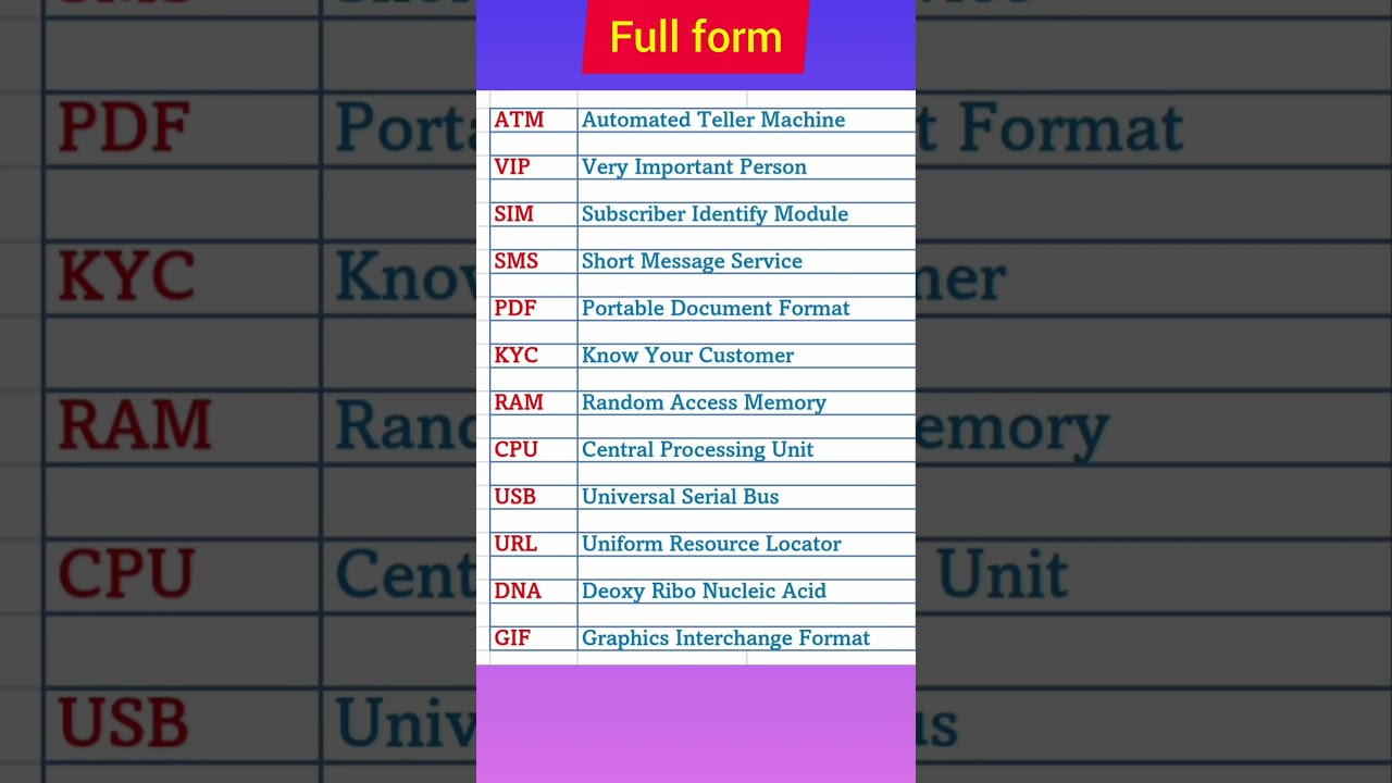 Full form of ATM |Important full forms 