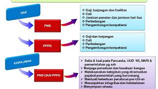 UU ASN 2014 tentang PNS dan PPPK by ASN Indonesia 96 views 5 years ago 31 seconds