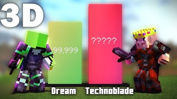 Dream Vs Technoblade Power level - 3D Minecraft Animation