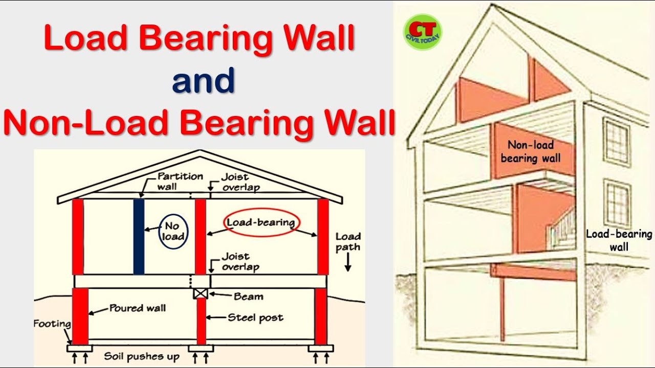 Difference between Load bearing wall and non-load bearing wall || Civil ...