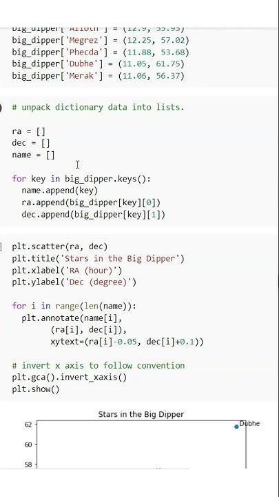 Using Matplotlib in Python to Plot Stars of the Big Dipper #python # ...