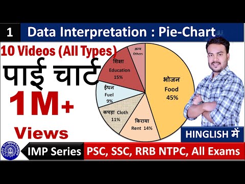 Data Interpretation ( DI ) | Pie-Chart | पाई - चार्ट | Devesh Sir | SSC | RRB NTPC & other Exams