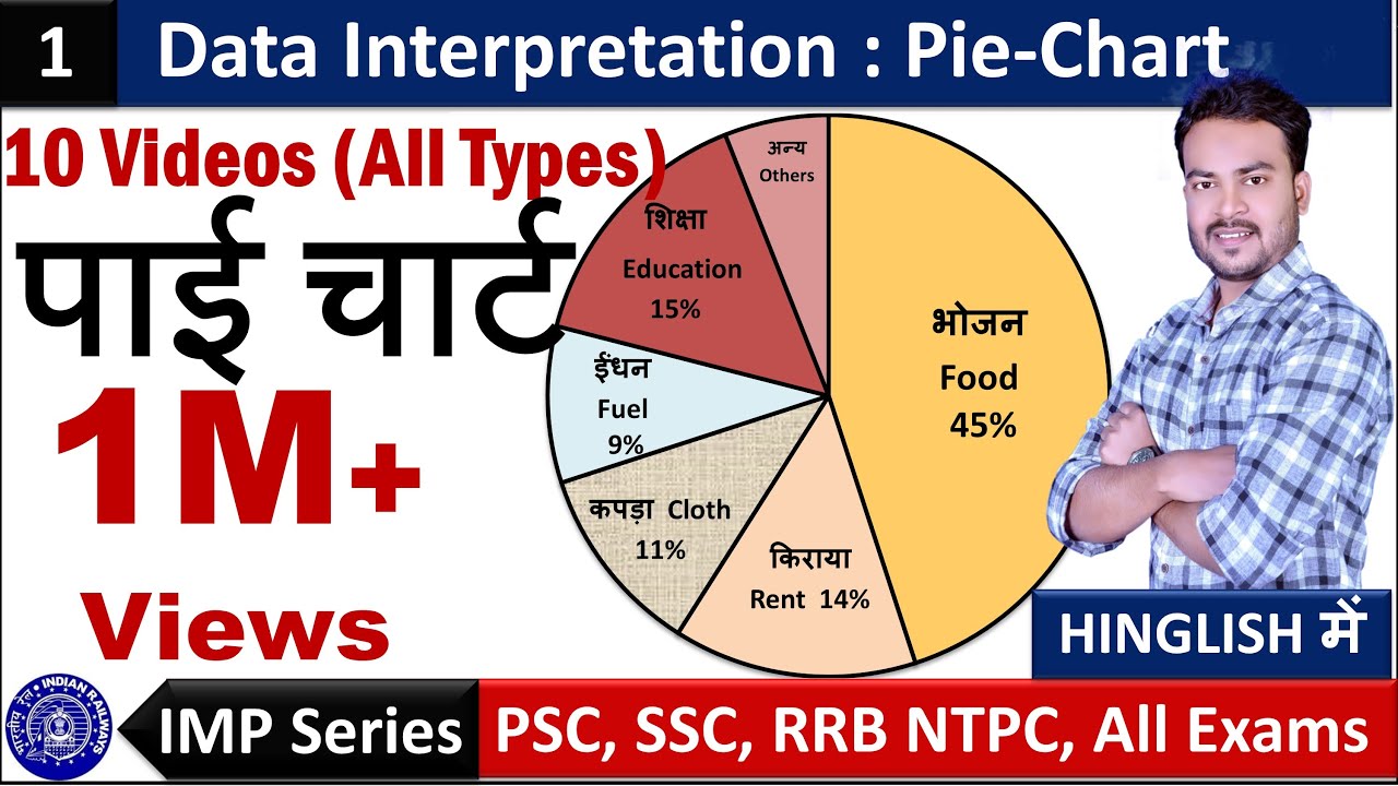 Pie Chart Questions In Hindi