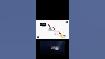 Next.js on K3s - easy! #tutorial #kubernetes