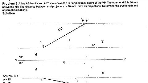 Problem no.3 Projection of Lines