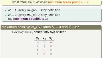 Theory of Generalization :: Restriction of Break Point @ Machine Learning Foundations (機器學習基石)