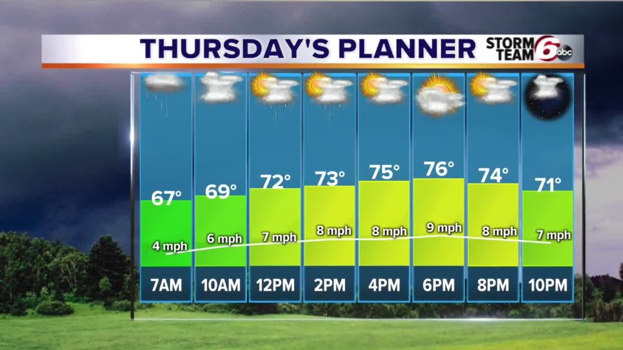 Rain chances rise to end the week - YouTube