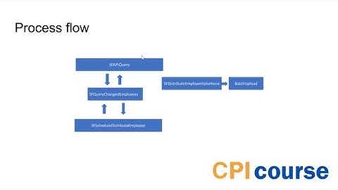 Querying Successfactors from SAP Cloud Integration