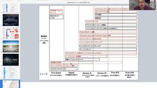 マーケティングの極意