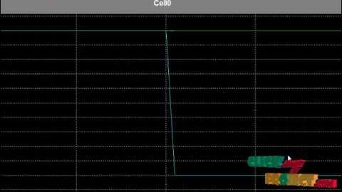 Precharge-Free, Low-Power Content-Addressable Memory | Final Year Projects 2016 - 2017
