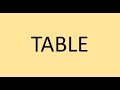 PART17: Complite  the Attribute Table