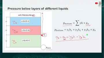 Principles of Hydrostatics Part 1 of 3