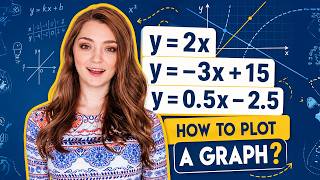 3 formulas – 1 graph! A piecewise function. What's the graph like if there are multiple functions?