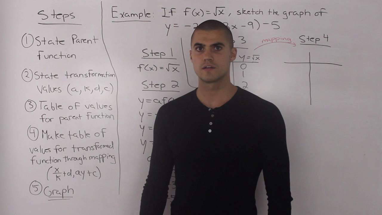 MCR3U (1.6) - graphing transformed functions - example 3 - YouTube