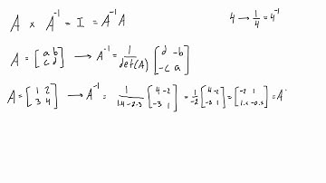 Find the inverse of a 2x2 matrix