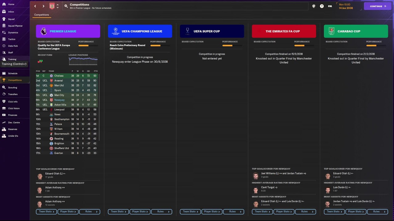 Newquay FC | FM24 | Level 10 Database | Live Stream 235 | ISCT3 | Season 15 | Season 1 Recap