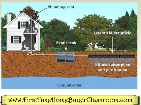How to septic tanks work