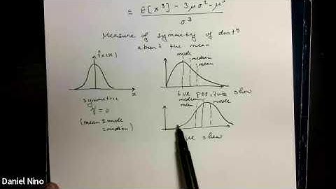 6.8 Skewness and kurtosis of a probability distribution