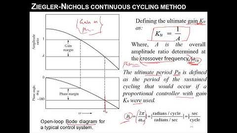 Lecture 23: Tuning of Industrial controller using Ziegler Nichols Continuous Cycling Method
