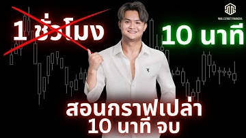 สอนเทรดกราฟเปล่า 10 นาที ใครเจอคลิปนี้โชคดี  l THE WALLSTREET FINANCIAL