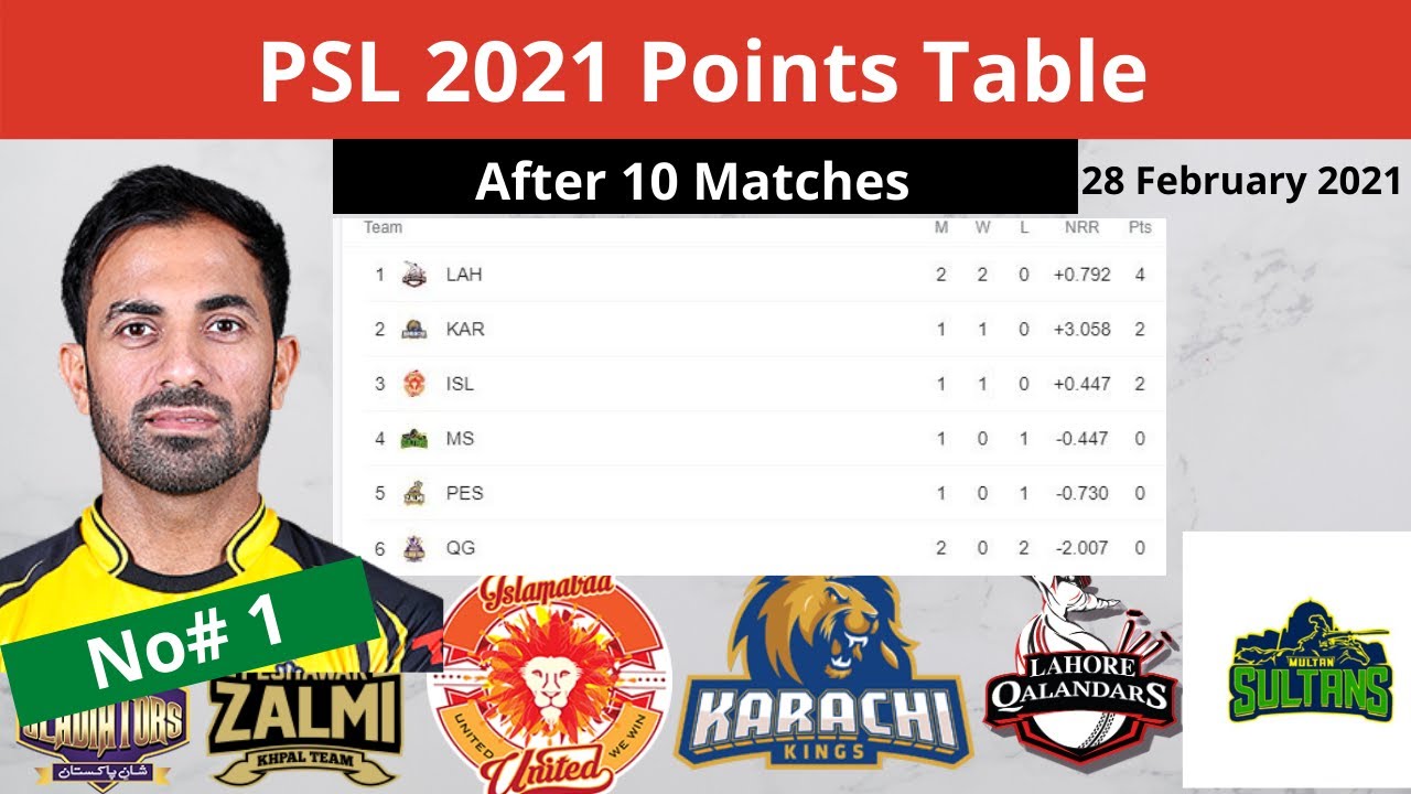 PSL 2021 Points Table After 10 Matches PSL 2021 Points Table Today PSL 2021 Points Table