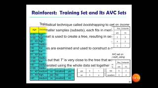 3.2 DATA MINING :    Enhancements to Basic Decision Tree Induction & Introduction to Naïve Bayesian
