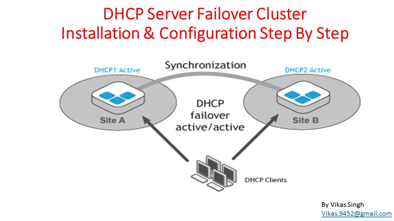 Windows cluster. DHCP сервер. Кластер Failover. Значки DHCP Server. Configuring DHCP Server.