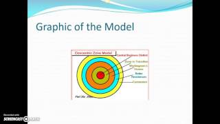 Quick Review: Concentric Zone Model