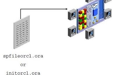 Oracle DBA 19c Online Live Training by LT IT: Initialization Parameter Files