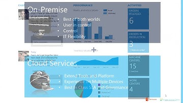 Microsoft Dynamics in the Cloud