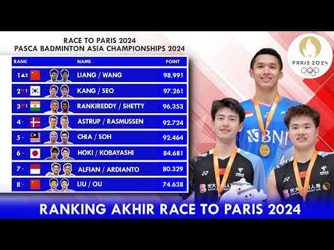 Ranking Akhir Race To Paris Pasca Badminton Asia Championships 2024 #racetoparis2024 #rankingbwf