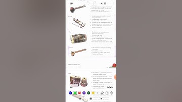 Musical Instruments | Classification of Indian Music Instruments | String Percussion Wind Instrument