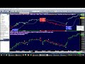 Ecgtradecom training hindi by mr mobin patel intraday trading technical chart software