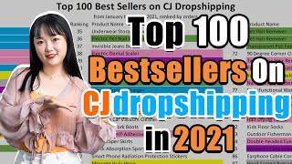 Top 100 Bestsellers on CJdropshipping 2021 | 7 Hot Niches Recommendation screenshot 4