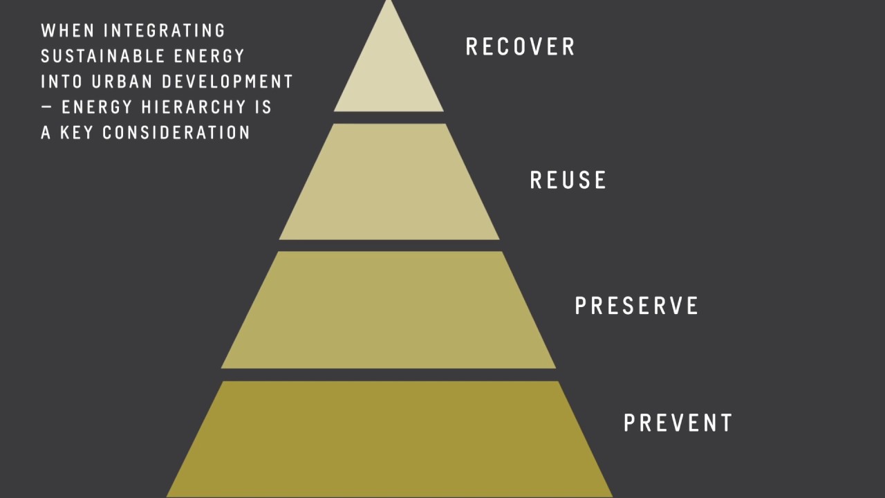 Urban Insight video: Reuse of Energy