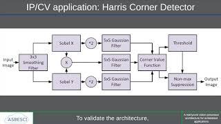 SBESC 2020: A manycore vision processor architecture for embedded applications