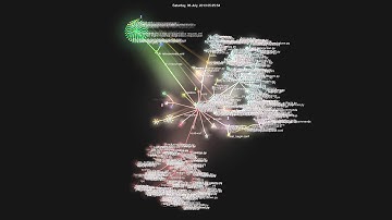 Openstack/Trove - Development Visualization