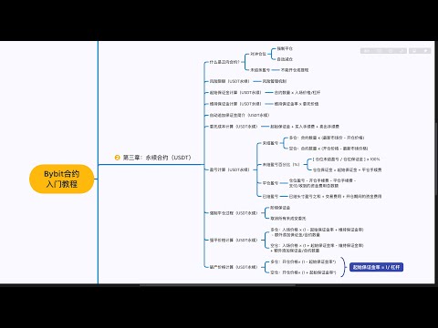   Bybit合约入门教程 第三章 1 正向合约 风险限额 起始保证金 维持保证金