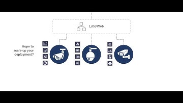 Video AI Deployment With Awiros OS Walkthrough|