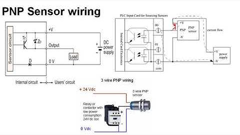 NPN and PNP sensor wiring to PLC