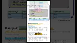 SQL с НУЛЯ | Гайд от опытного Аналитика | лучшие книги по sql