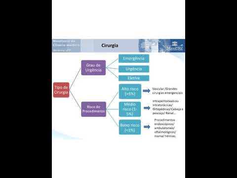 Vídeo: Revisão Clínica: Terapia Direcionada A Objetivos - Qual é A Evidência Em Pacientes Cirúrgicos? O Efeito Em Diferentes Grupos De Risco