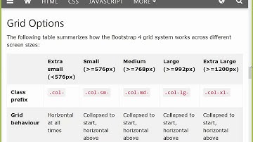 Web Design Bangla Tutorial - Day 25